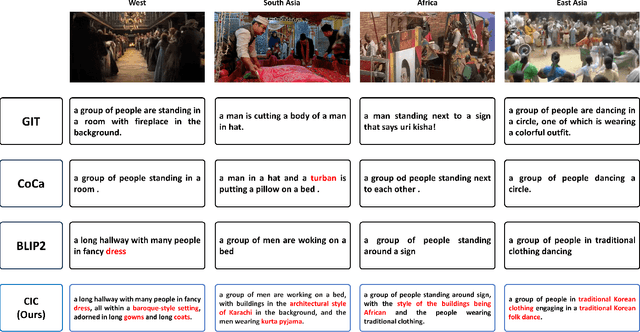 Figure 4 for CIC: A framework for Culturally-aware Image Captioning