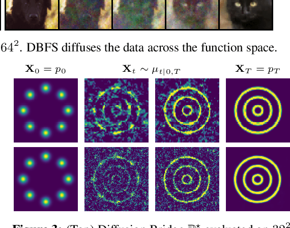 Figure 3 for Stochastic Optimal Control for Diffusion Bridges in Function Spaces