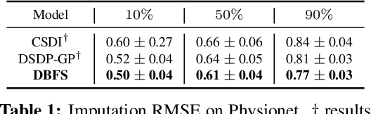 Figure 2 for Stochastic Optimal Control for Diffusion Bridges in Function Spaces