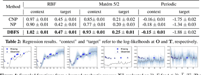 Figure 4 for Stochastic Optimal Control for Diffusion Bridges in Function Spaces