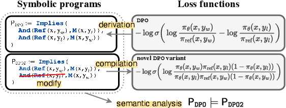 Figure 1 for Understanding the Logic of Direct Preference Alignment through Logic