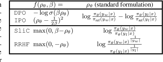 Figure 2 for Understanding the Logic of Direct Preference Alignment through Logic