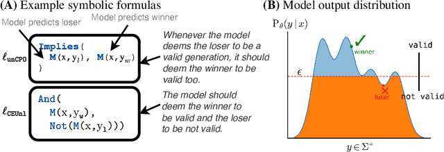Figure 4 for Understanding the Logic of Direct Preference Alignment through Logic