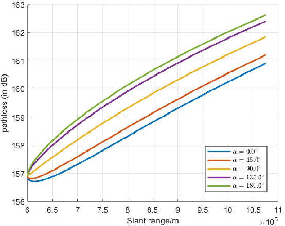 Figure 4 for Evaluating S-Band Interference: Impact of Satellite Systems on Terrestrial Networks