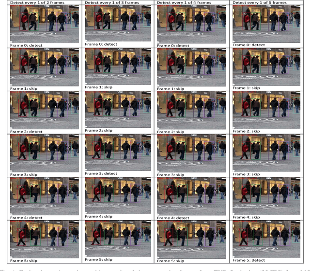 Figure 1 for Fast and Resource-Efficient Object Tracking on Edge Devices: A Measurement Study