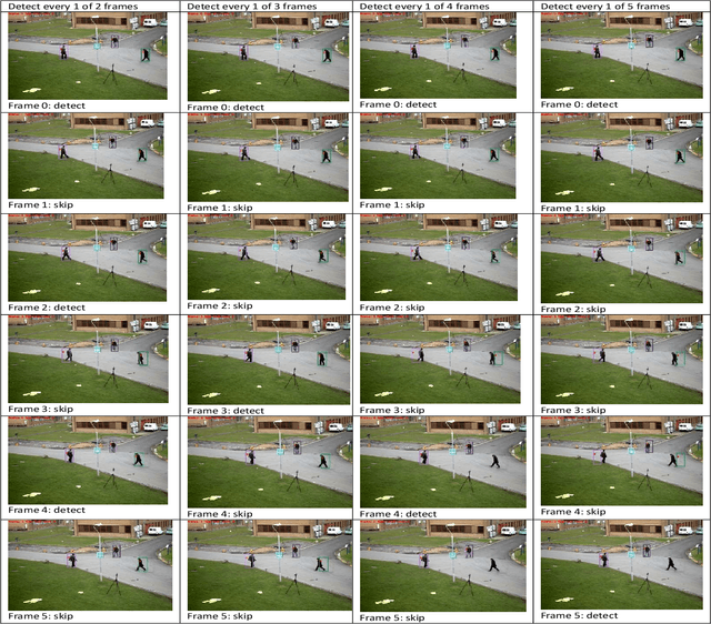 Figure 2 for Fast and Resource-Efficient Object Tracking on Edge Devices: A Measurement Study