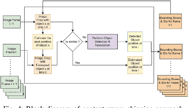 Figure 4 for Fast and Resource-Efficient Object Tracking on Edge Devices: A Measurement Study