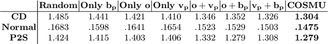 Figure 2 for COSMU: Complete 3D human shape from monocular unconstrained images