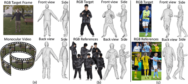Figure 1 for COSMU: Complete 3D human shape from monocular unconstrained images