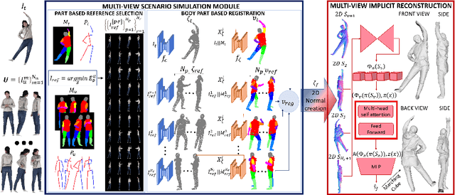 Figure 3 for COSMU: Complete 3D human shape from monocular unconstrained images