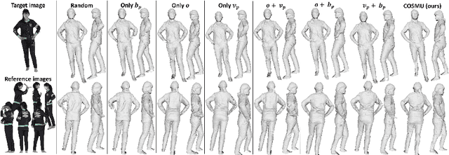 Figure 4 for COSMU: Complete 3D human shape from monocular unconstrained images