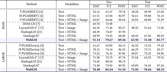 Figure 2 for Hierarchical Multimodal Pre-training for Visually Rich Webpage Understanding