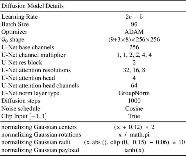 Figure 2 for Gaussian3Diff: 3D Gaussian Diffusion for 3D Full Head Synthesis and Editing