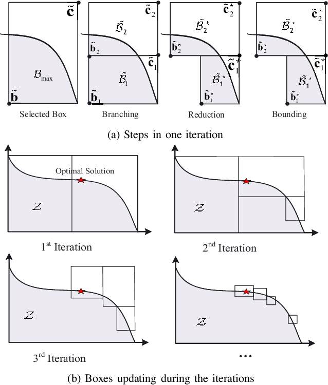 Figure 2 for OTFS-MDMA: An Elastic Multi-Domain Resource Utilization Mechanism for High Mobility Scenarios