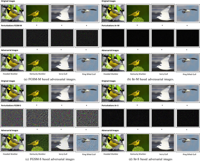Figure 4 for Lateralized Learning for Multi-Class Visual Classification Tasks