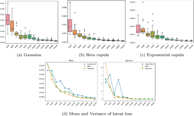 Figure 3 for Concurrent Density Estimation with Wasserstein Autoencoders: Some Statistical Insights
