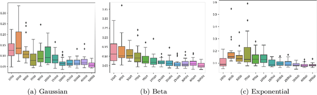 Figure 4 for Concurrent Density Estimation with Wasserstein Autoencoders: Some Statistical Insights