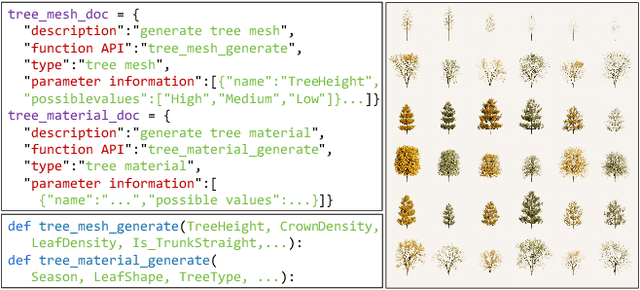 Figure 2 for SceneX:Procedural Controllable Large-scale Scene Generation via Large-language Models