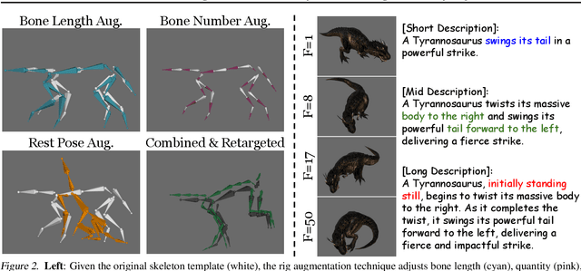 Figure 3 for How to Move Your Dragon: Text-to-Motion Synthesis for Large-Vocabulary Objects