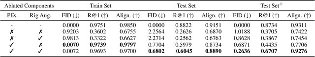 Figure 2 for How to Move Your Dragon: Text-to-Motion Synthesis for Large-Vocabulary Objects