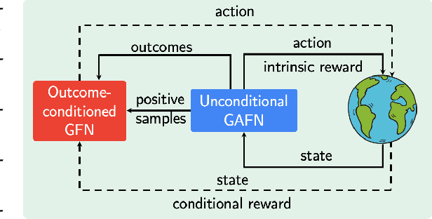 Figure 1 for Pre-Training and Fine-Tuning Generative Flow Networks