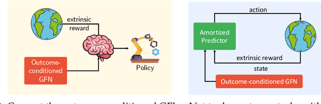 Figure 3 for Pre-Training and Fine-Tuning Generative Flow Networks