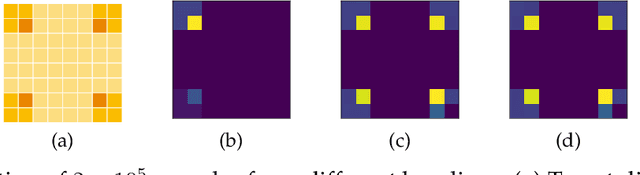 Figure 4 for Pre-Training and Fine-Tuning Generative Flow Networks