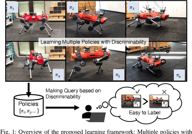 Figure 1 for DAPPER: Discriminability-Aware Policy-to-Policy Preference-Based Reinforcement Learning for Query-Efficient Robot Skill Acquisition