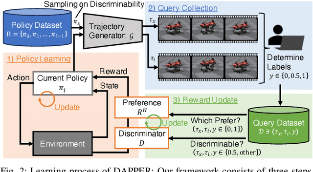 Figure 2 for DAPPER: Discriminability-Aware Policy-to-Policy Preference-Based Reinforcement Learning for Query-Efficient Robot Skill Acquisition