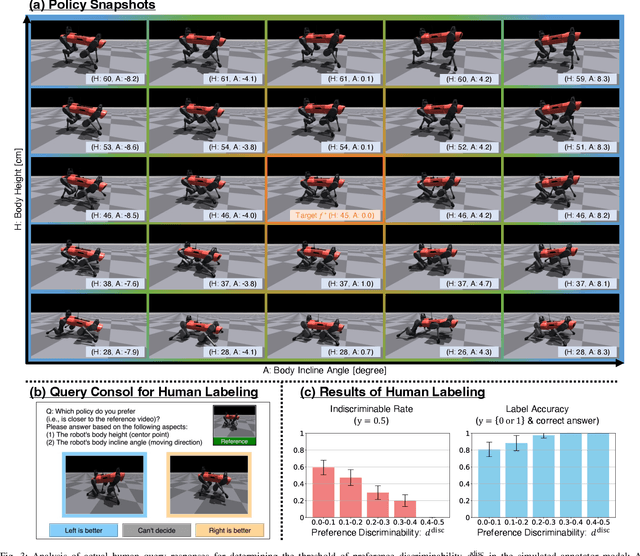 Figure 3 for DAPPER: Discriminability-Aware Policy-to-Policy Preference-Based Reinforcement Learning for Query-Efficient Robot Skill Acquisition