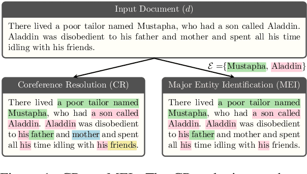 Figure 1 for Major Entity Identification: A Generalizable Alternative to Coreference Resolution
