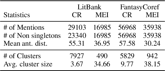 Figure 2 for Major Entity Identification: A Generalizable Alternative to Coreference Resolution
