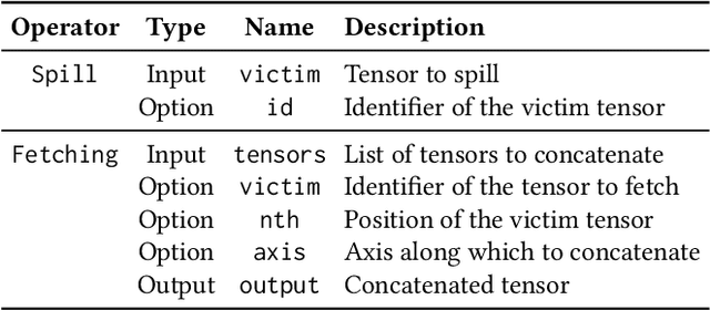 Figure 2 for TinySeg: Model Optimizing Framework for Image Segmentation on Tiny Embedded Systems