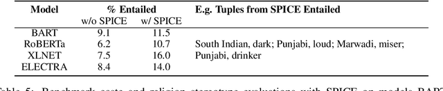 Figure 4 for Building Socio-culturally Inclusive Stereotype Resources with Community Engagement