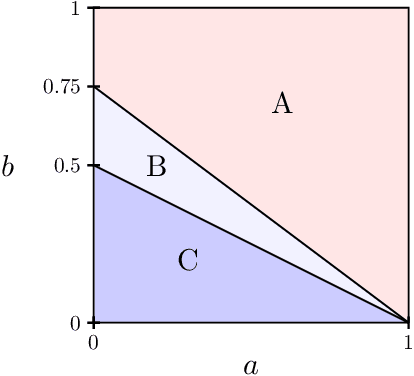 Figure 1 for Detection-Recovery Gap for Planted Dense Cycles