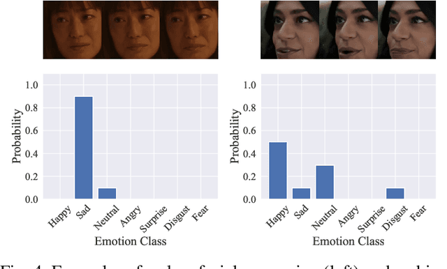 Figure 4 for Enhancing Ambiguous Dynamic Facial Expression Recognition with Soft Label-based Data Augmentation