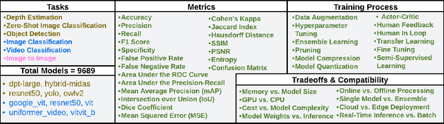 Figure 1 for Green Runner: A tool for efficient deep learning component selection