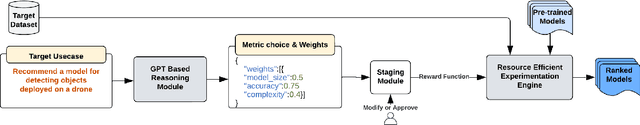 Figure 3 for Green Runner: A tool for efficient deep learning component selection