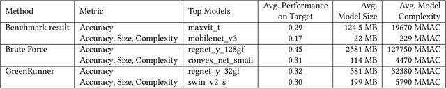 Figure 2 for Green Runner: A tool for efficient deep learning component selection