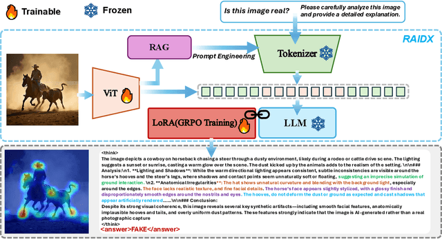 Figure 3 for RAIDX: A Retrieval-Augmented Generation and GRPO Reinforcement Learning Framework for Explainable Deepfake Detection