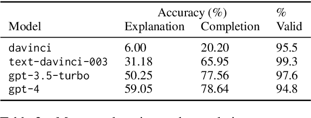 Figure 3 for Self-Consistency of Large Language Models under Ambiguity