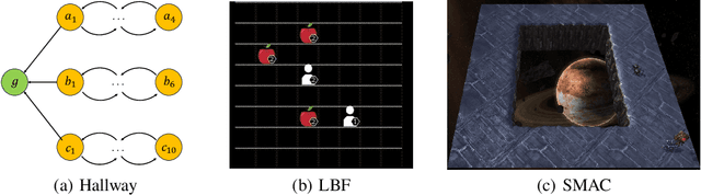 Figure 3 for DCMAC: Demand-aware Customized Multi-Agent Communication via Upper Bound Training