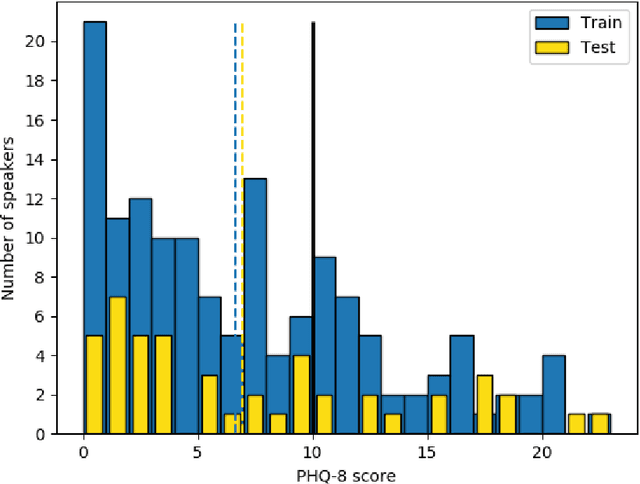 Figure 1 for Automatic Detection of Depression in Speech Using Ensemble Convolutional Neural Networks