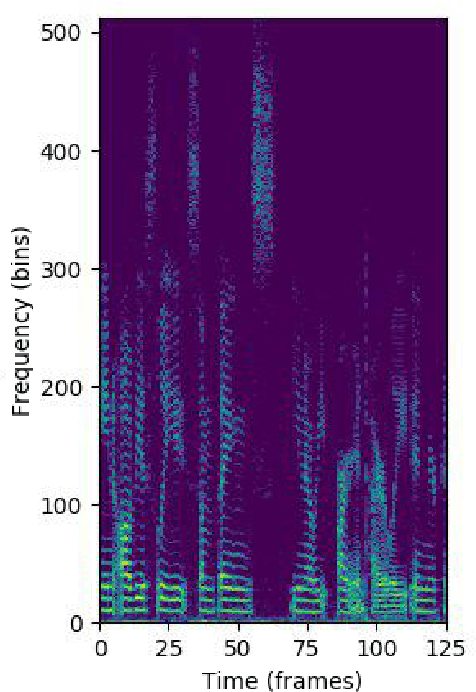 Figure 3 for Automatic Detection of Depression in Speech Using Ensemble Convolutional Neural Networks