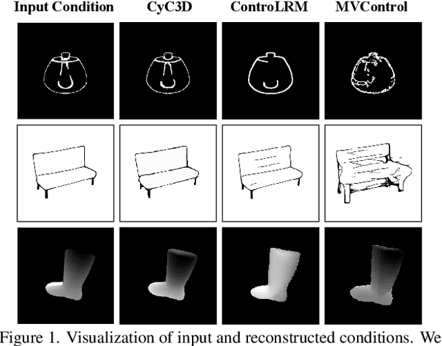 Figure 1 for Cyc3D: Fine-grained Controllable 3D Generation via Cycle Consistency Regularization