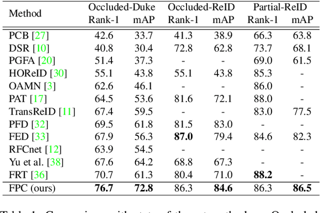 Figure 2 for Dynamic Feature Pruning and Consolidation for Occluded Person Re-Identification