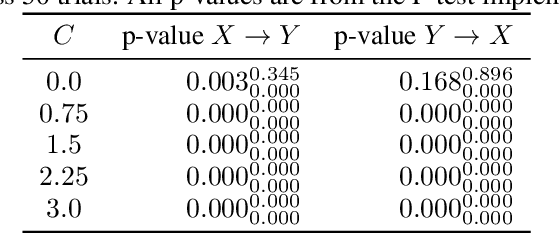 Figure 4 for Tangent Space Causal Inference: Leveraging Vector Fields for Causal Discovery in Dynamical Systems