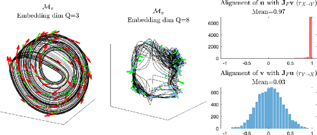 Figure 3 for Tangent Space Causal Inference: Leveraging Vector Fields for Causal Discovery in Dynamical Systems