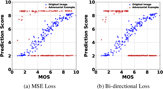 Figure 3 for Black-box Adversarial Attacks Against Image Quality Assessment Models