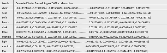 Figure 4 for A Novel Mathematical Framework for Objective Evaluation of Ideas using a Conversational AI (CAI) System